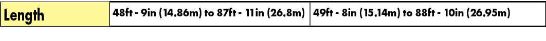Length,48ft 9in (14.86m) to 87ft 11in (26.8m),49ft 8in (15.14m) to 88ft 10in (26.95m)