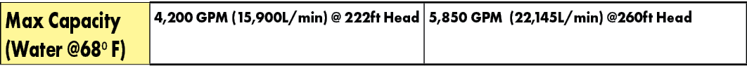 Max Capacity (Water @68⁰ F),4,200 GPM (15,900L/min) @ 222ft Head,5,850 GPM (22,145L/min) @260ft Head
